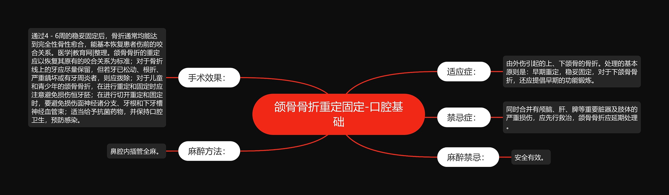 颌骨骨折重定固定-口腔基础 颌骨骨折重定固定-口腔基础