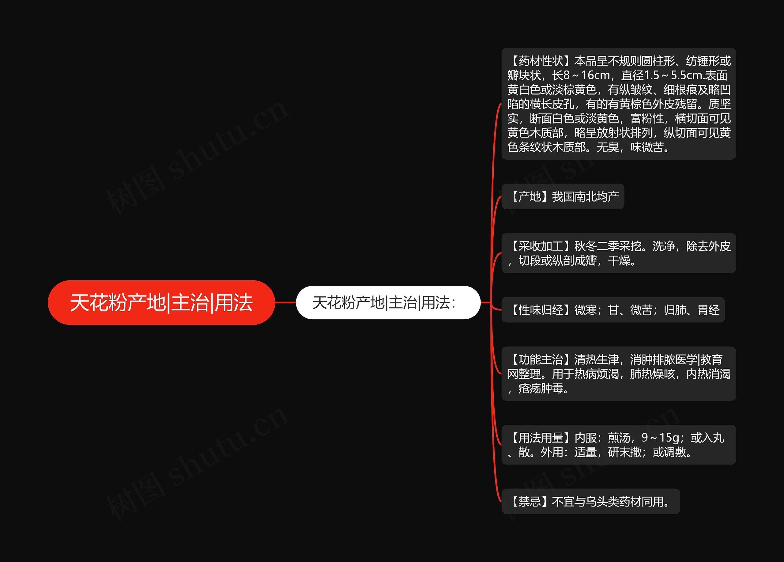 天花粉产地|主治|用法 天花粉产地|主治|用法