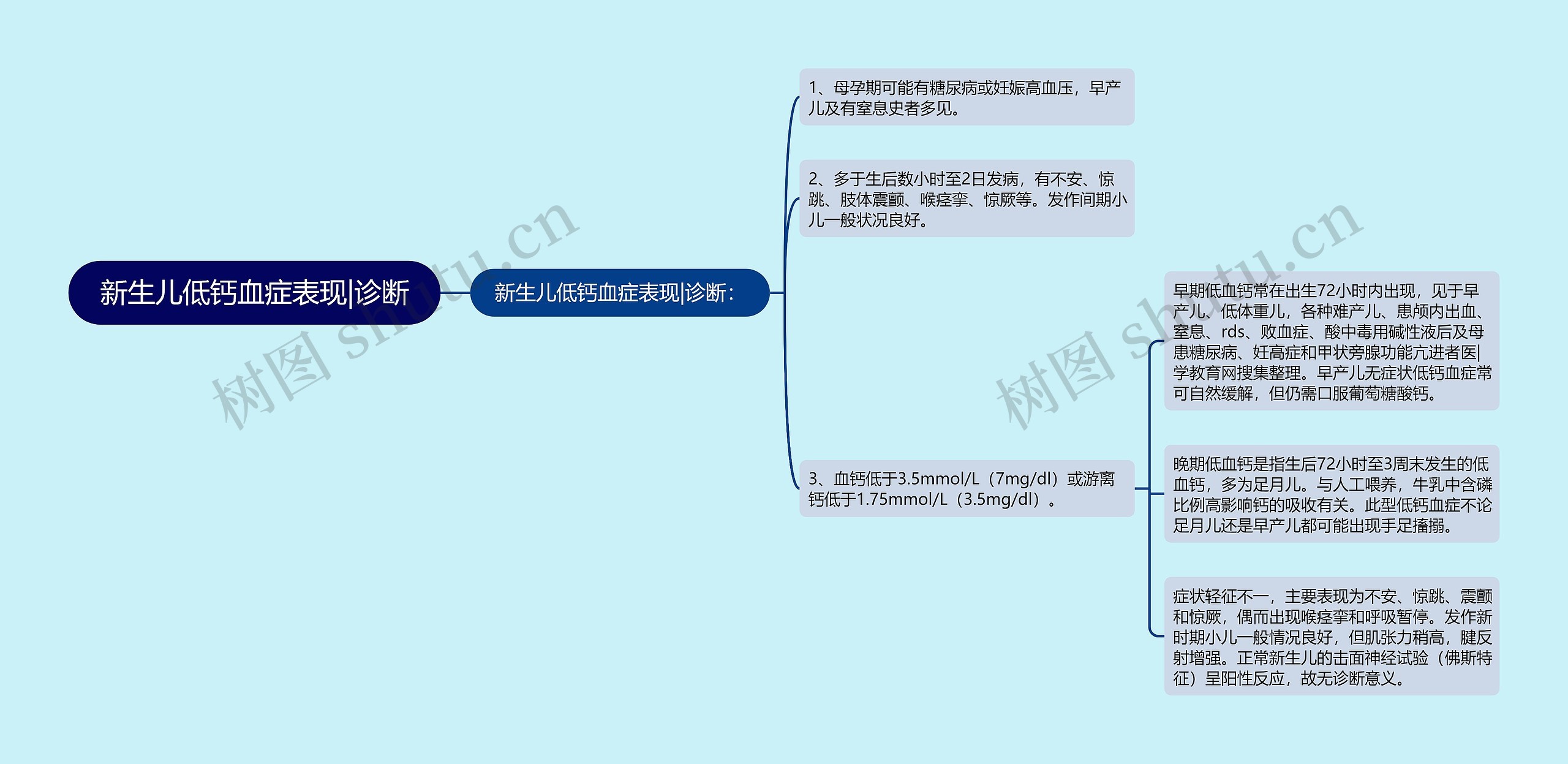 新生儿低钙血症表现|诊断思维导图