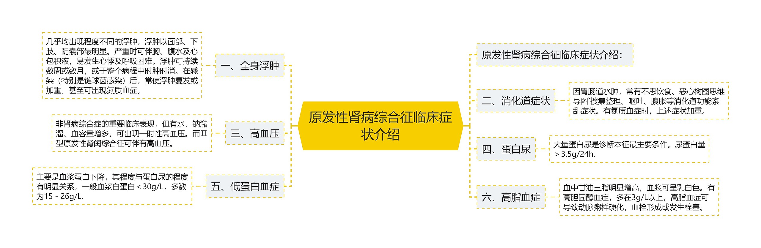 原发性肾病综合征临床症状介绍 原发性肾病综合征临床症状介绍