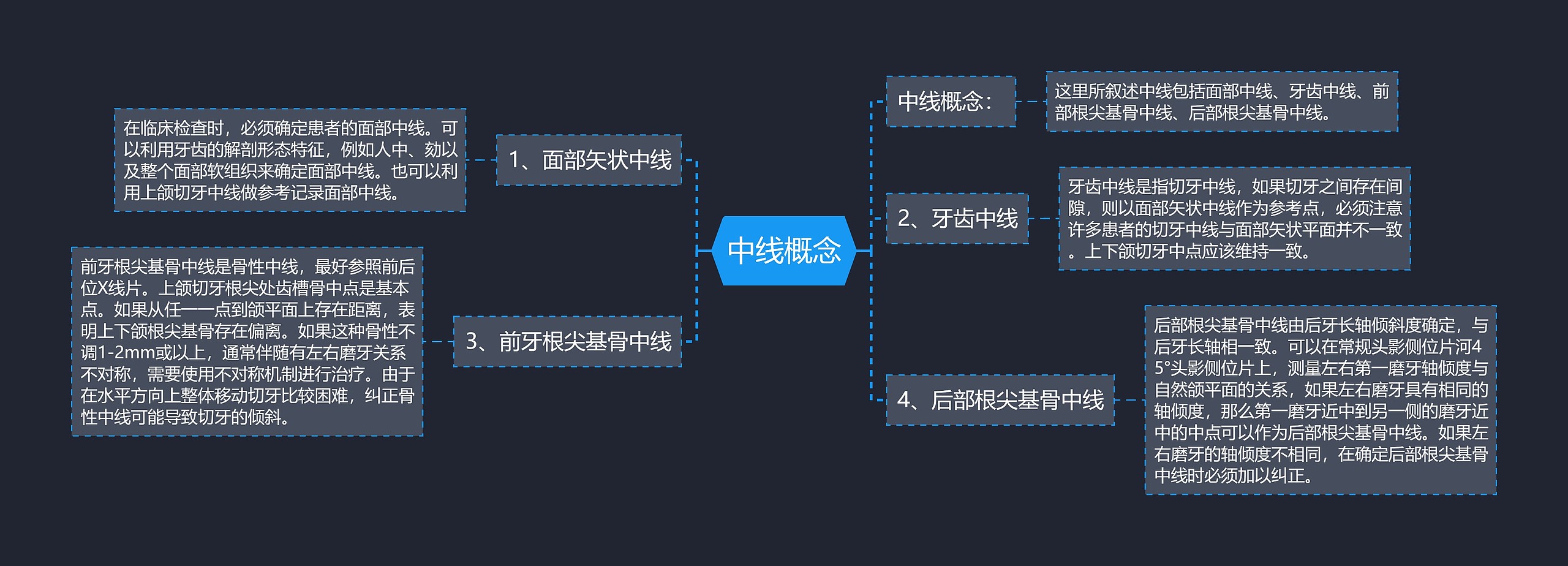 中线概念