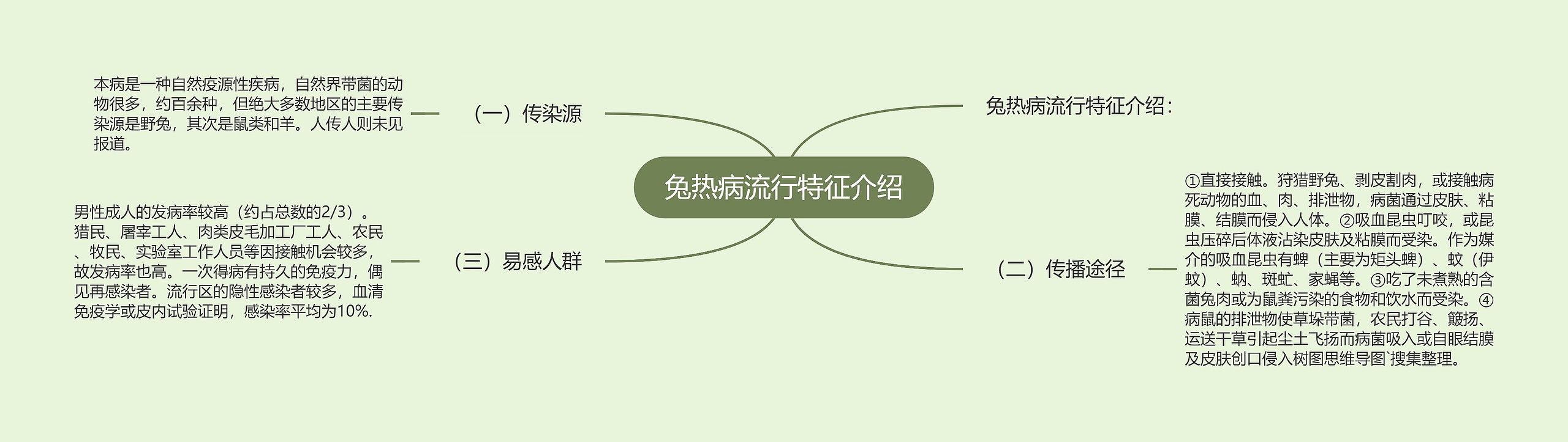 兔热病流行特征介绍 兔热病流行特征介绍
