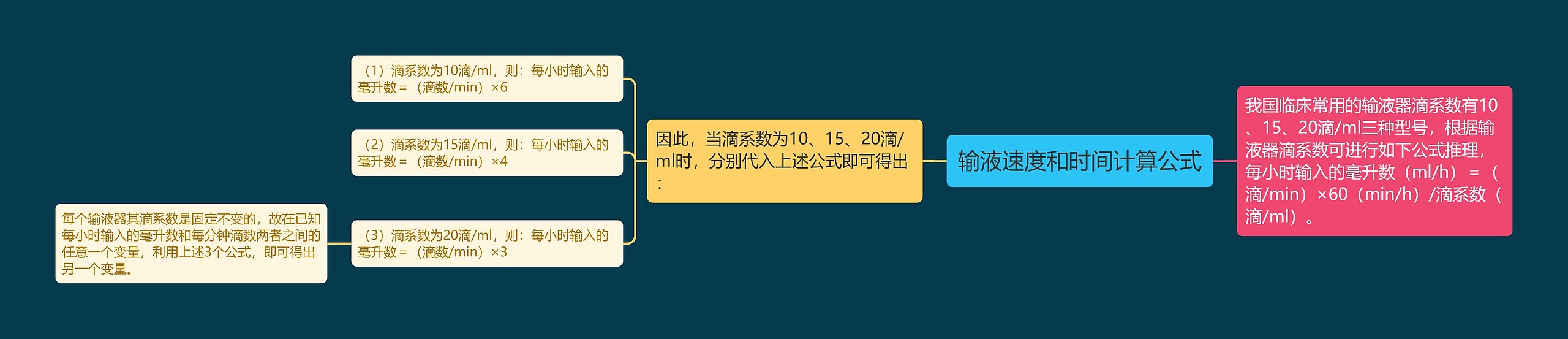 输液速度和时间计算公式思维导图