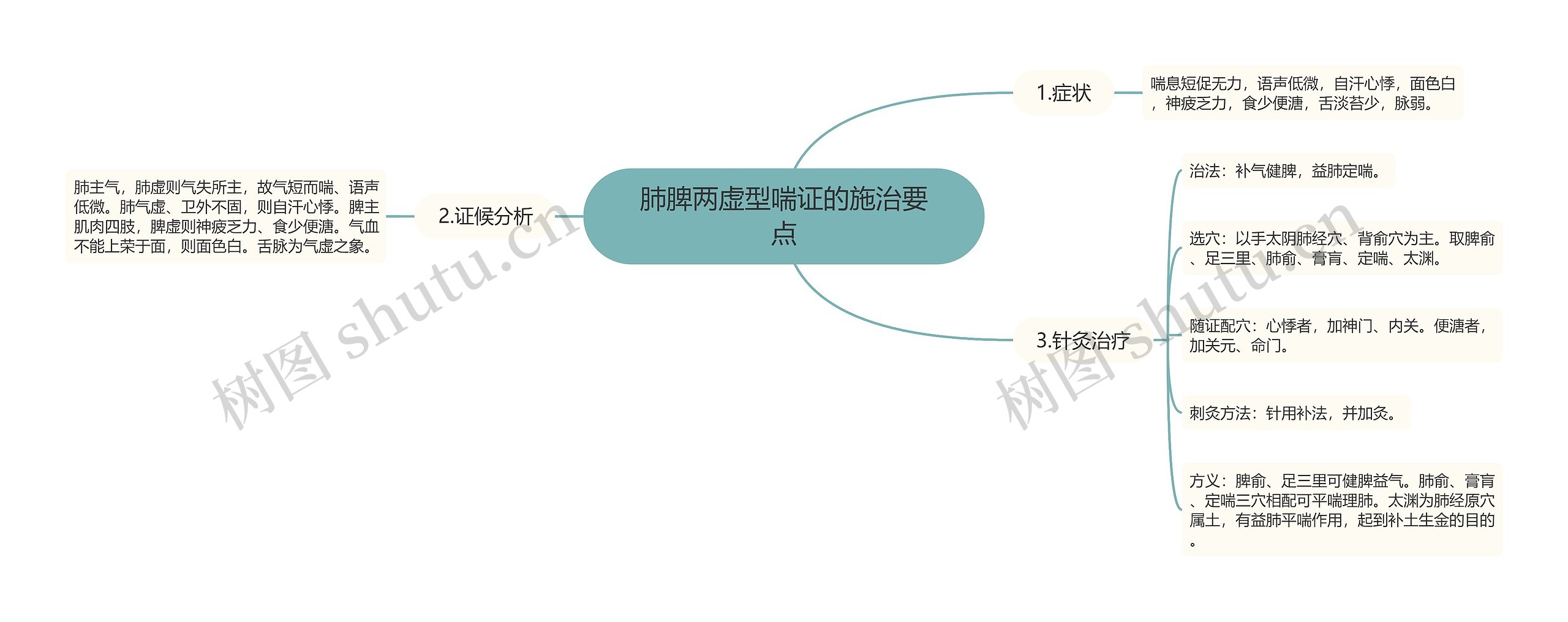 肺脾两虚型喘证的施治要点