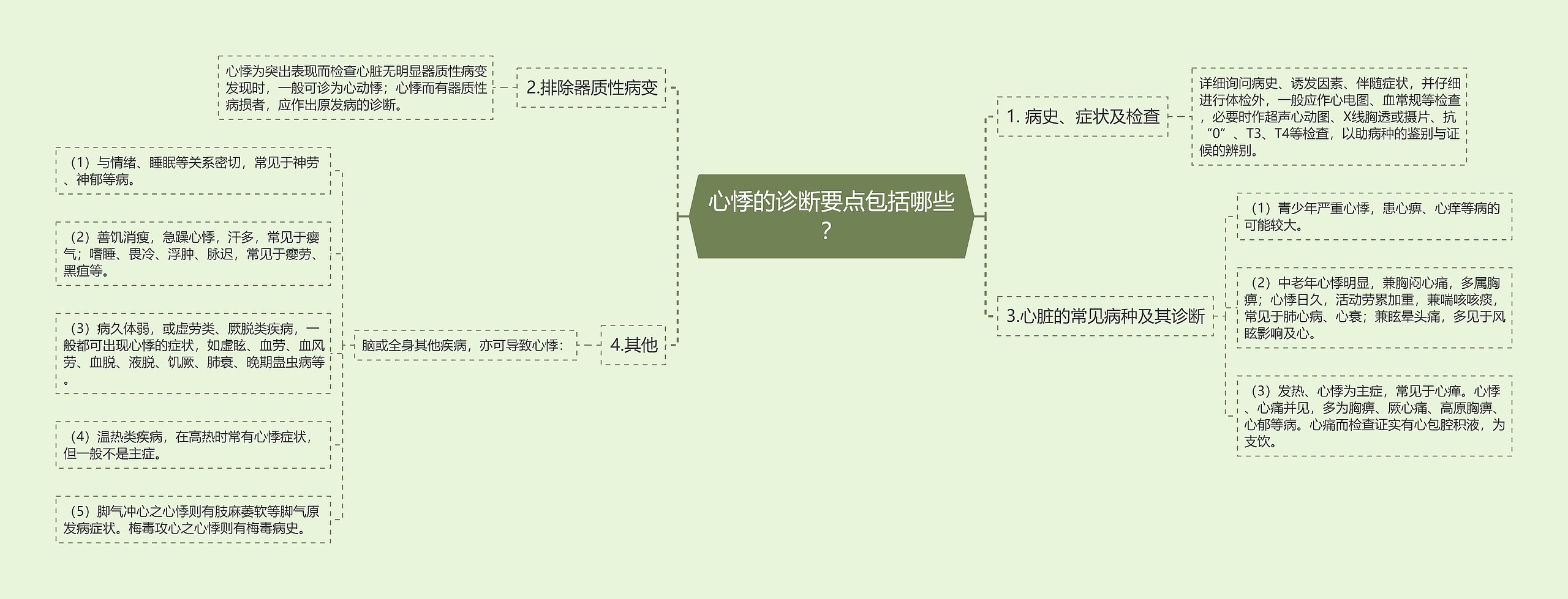 心悸的诊断要点包括哪些？