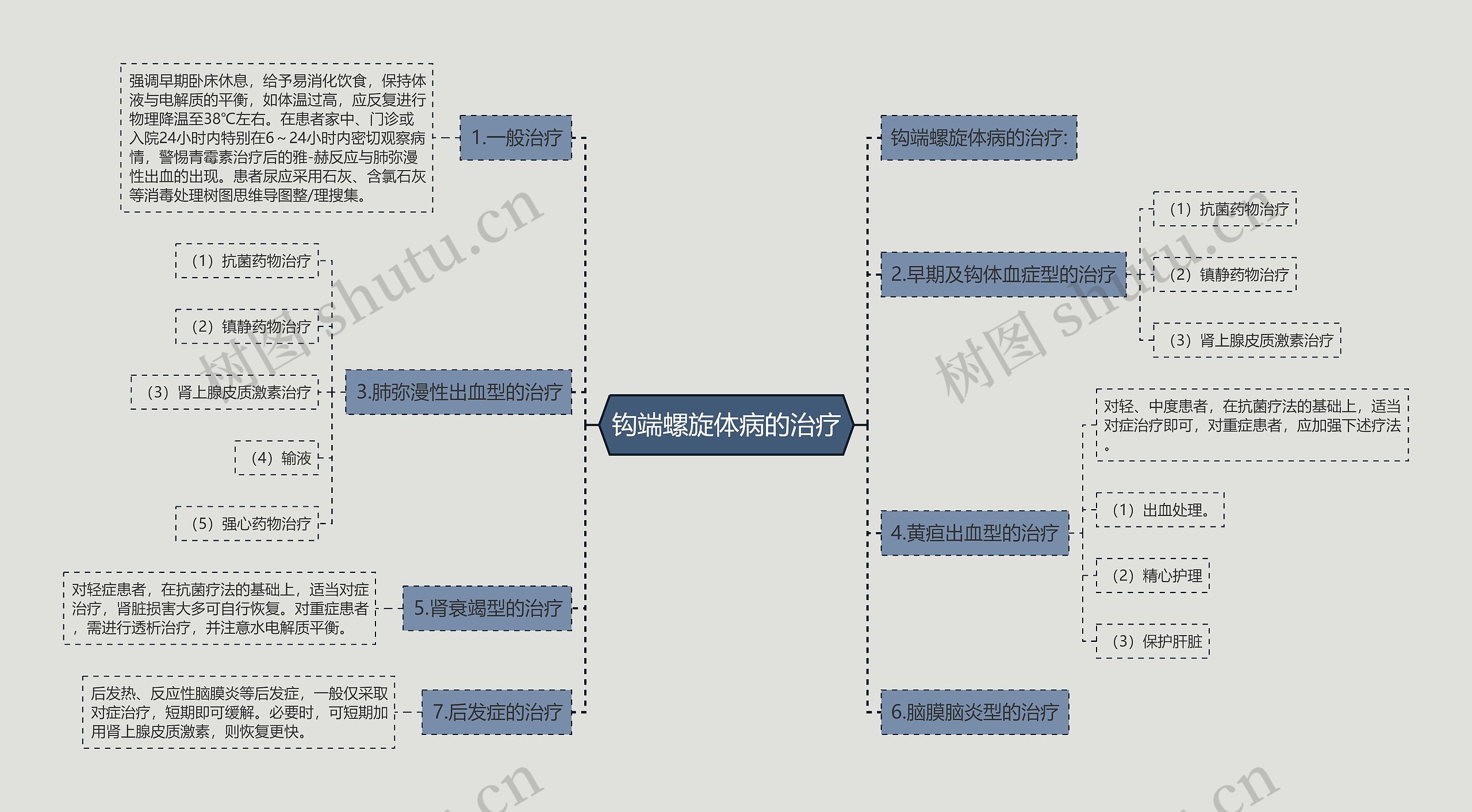 钩端螺旋体病的治疗 钩端螺旋体病的治疗