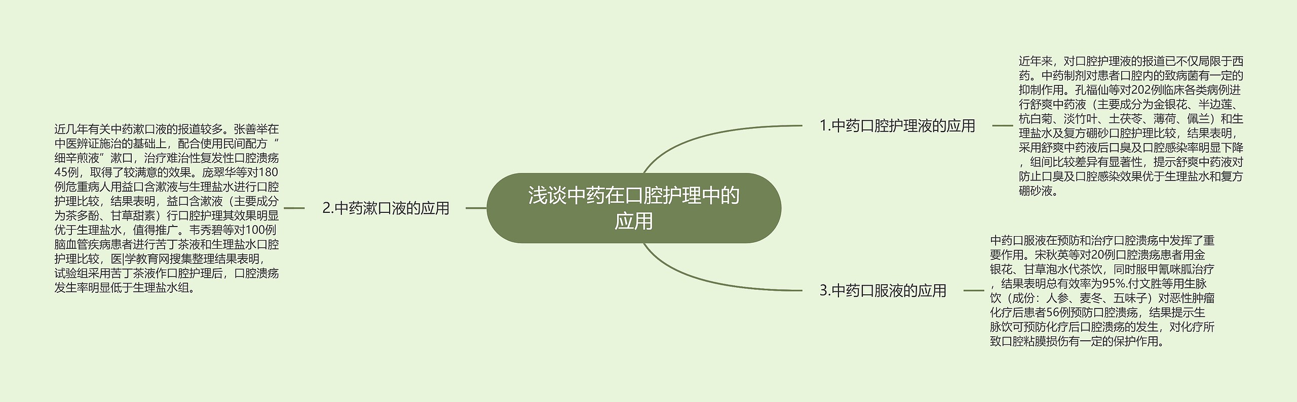 浅谈中药在口腔护理中的应用思维导图