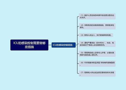 ICU的感染控制需要做哪些措施