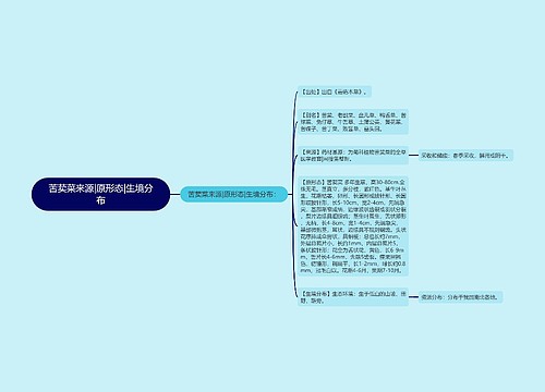 苦荬菜来源|原形态|生境分布