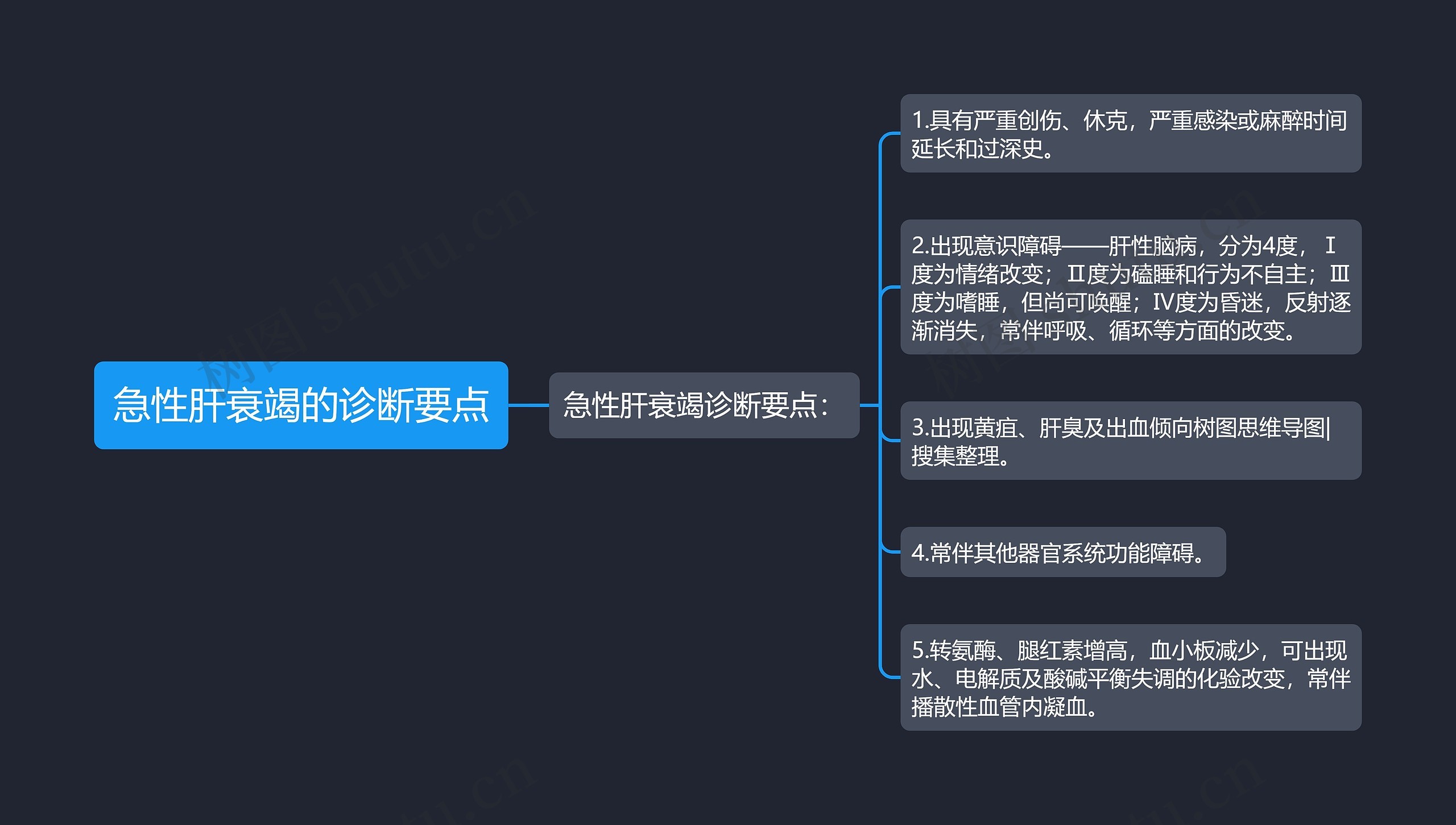 急性肝衰竭的诊断要点思维导图