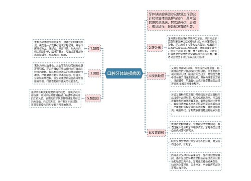 口腔牙体缺损病因