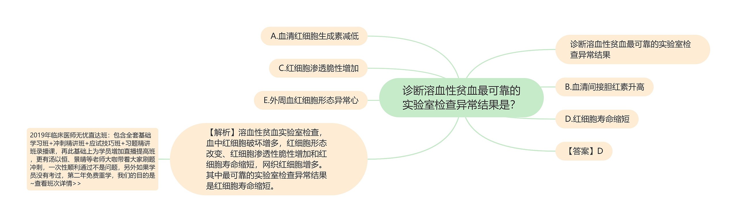 诊断溶血性贫血最可靠的实验室检查异常结果是? 诊断溶血性贫血最可靠的实验室检查异常结果是?