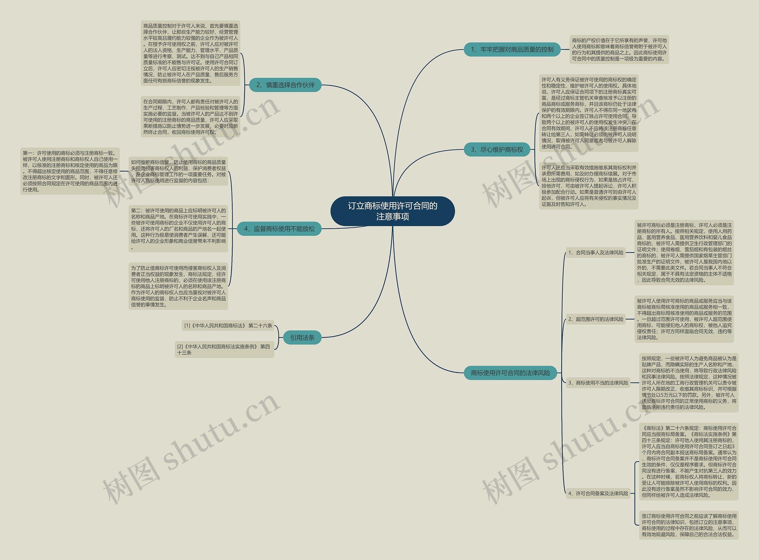 订立商标使用许可合同的注意事项 订立商标使用许可合同的注意事项