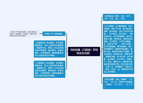 消栓胶囊（口服液）药物组成及功能！