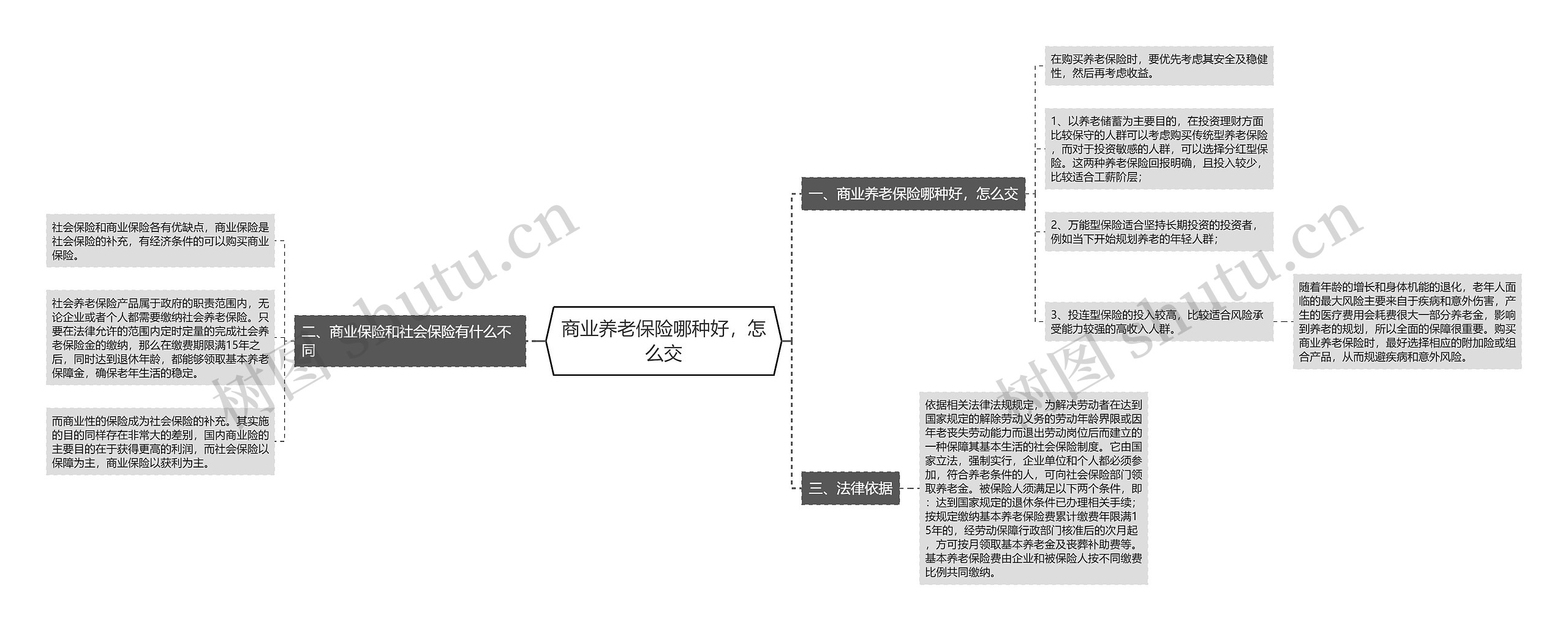 商业养老保险哪种好，怎么交