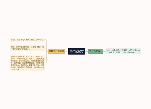 三仁汤配方