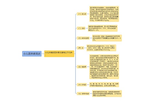 小儿营养素简述