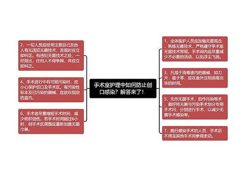 手术室护理中如何防止创口感染？解答来了！