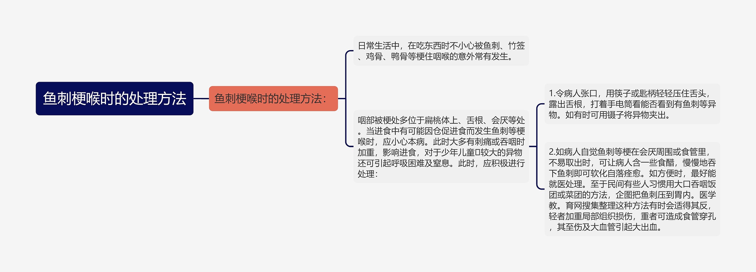 鱼刺梗喉时的处理方法