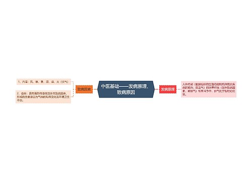 中医基础——发病原理、致病原因