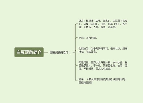 白豆蔻散简介