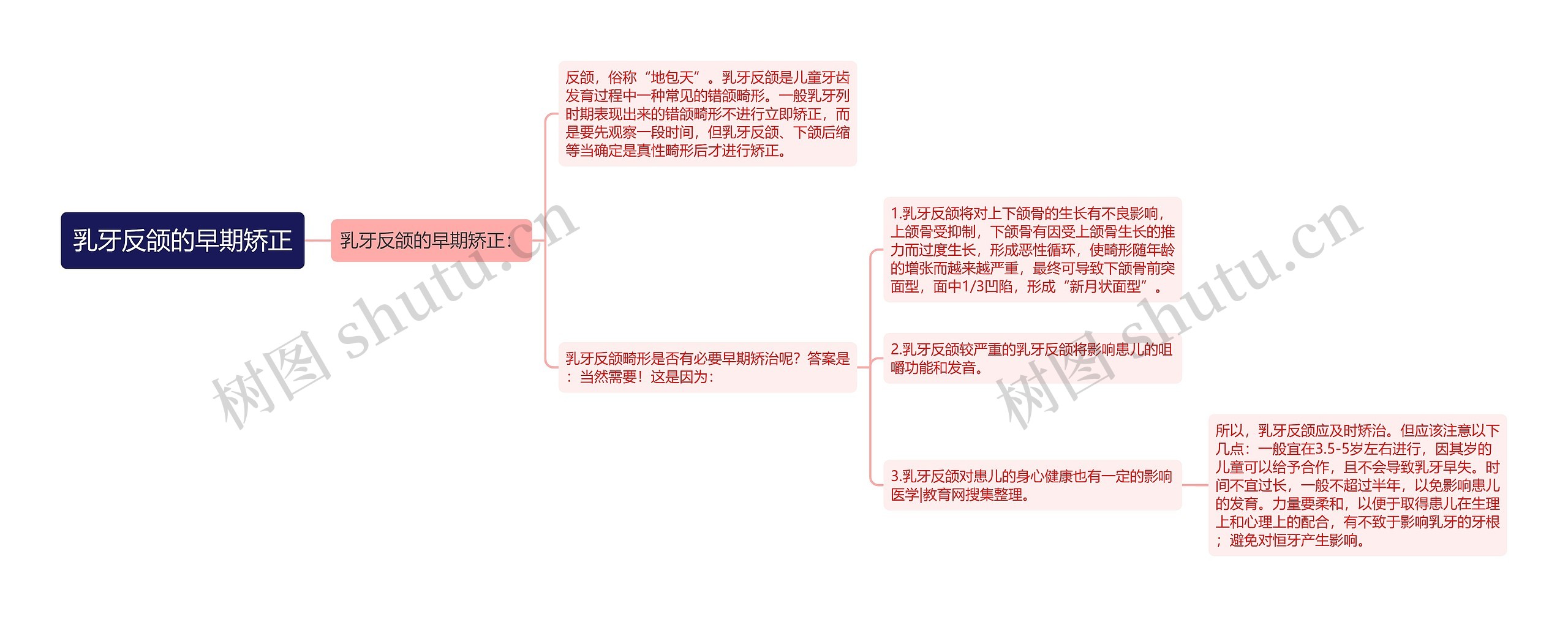 乳牙反颌的早期矫正思维导图