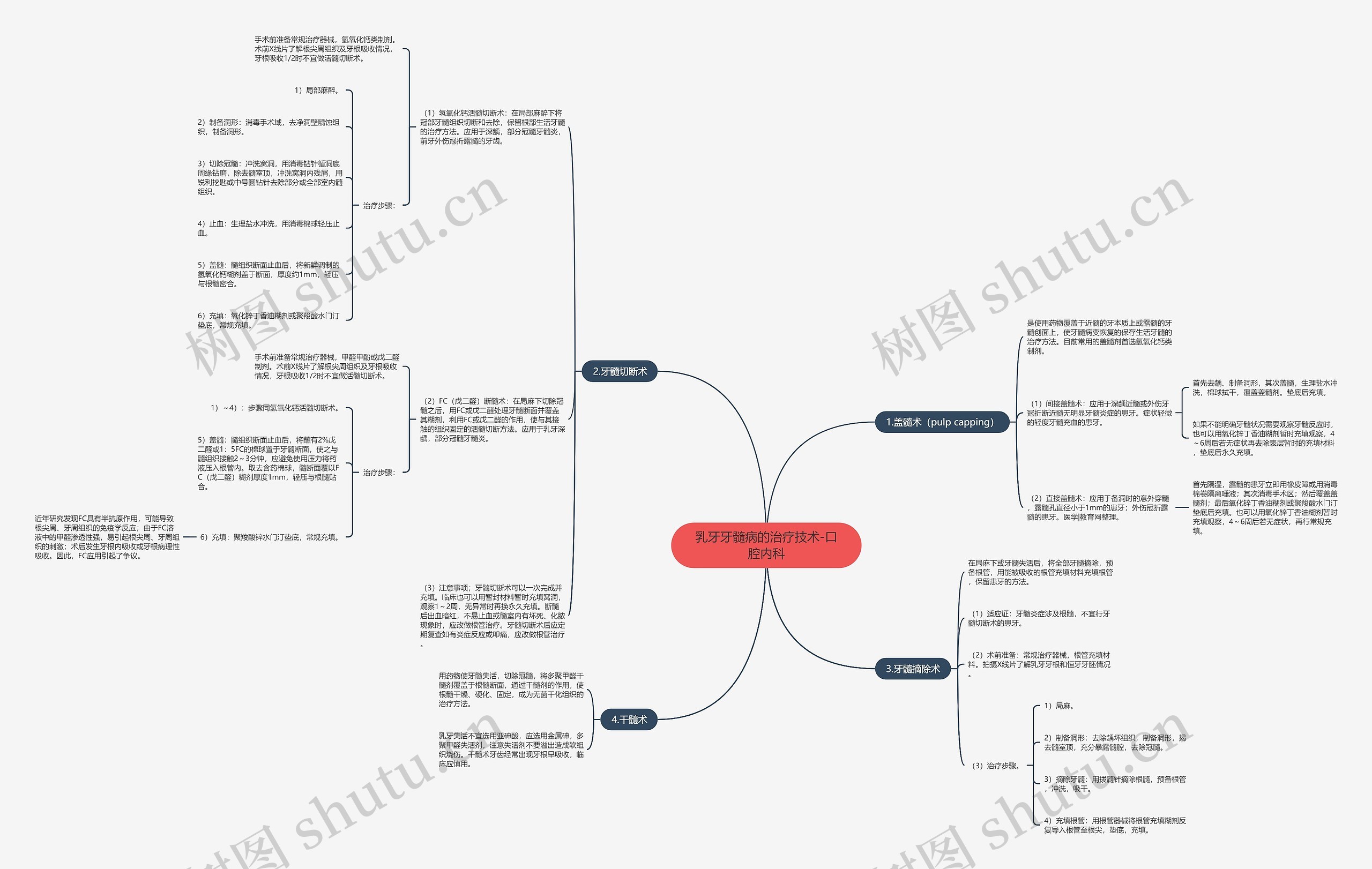 乳牙牙髓病的治疗技术-口腔内科思维导图