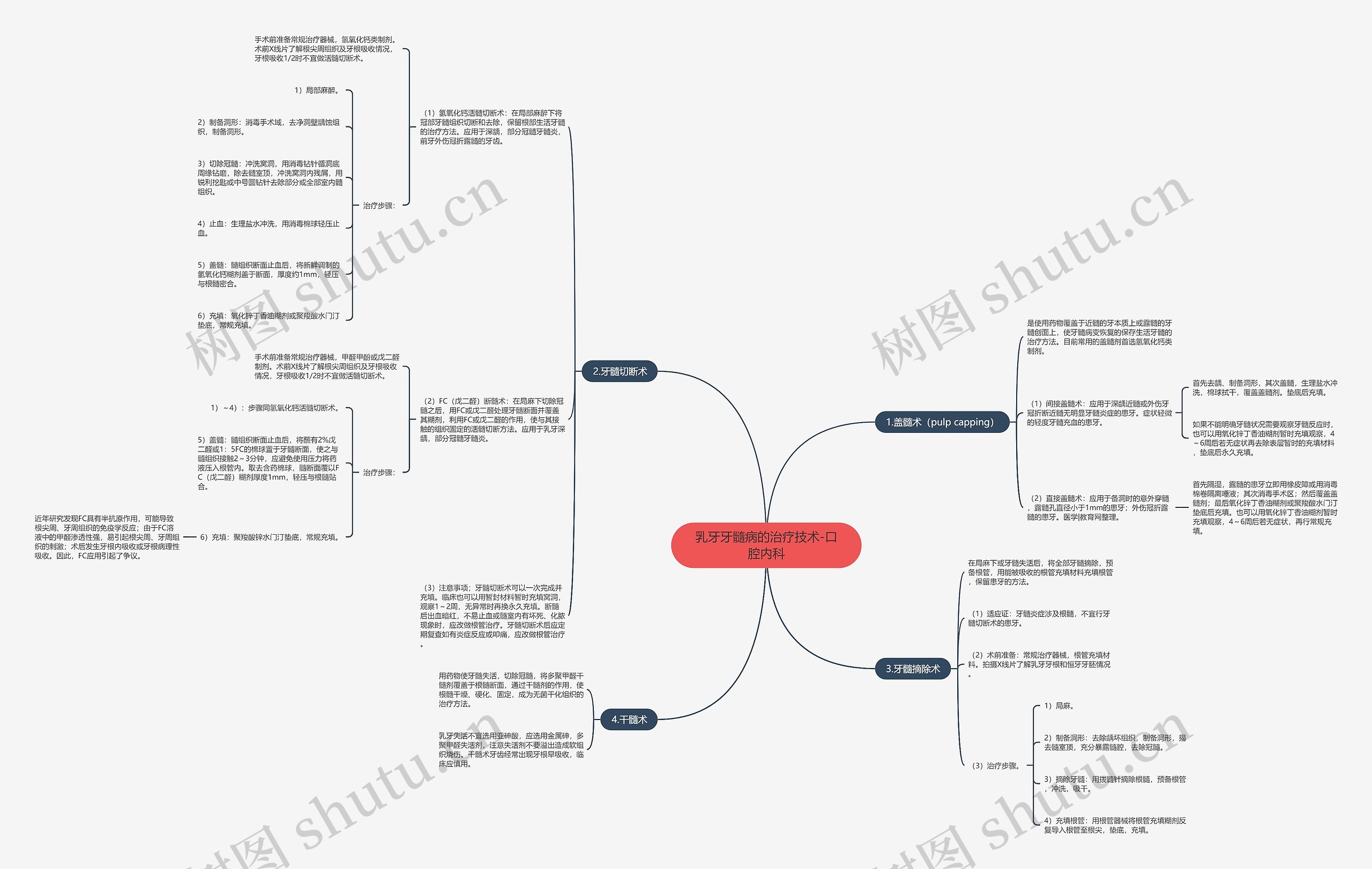 乳牙牙髓病的治疗技术-口腔内科 乳牙牙髓病的治疗技术-口腔内科