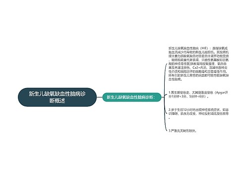 新生儿缺氧缺血性脑病诊断概述