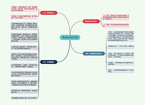 昏迷的内科护理