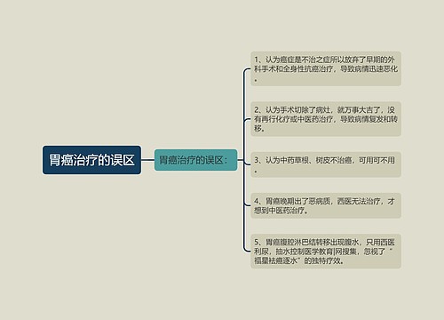 胃癌治疗的误区