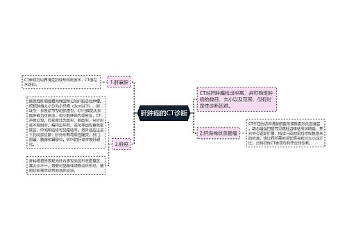 肝肿瘤的CT诊断