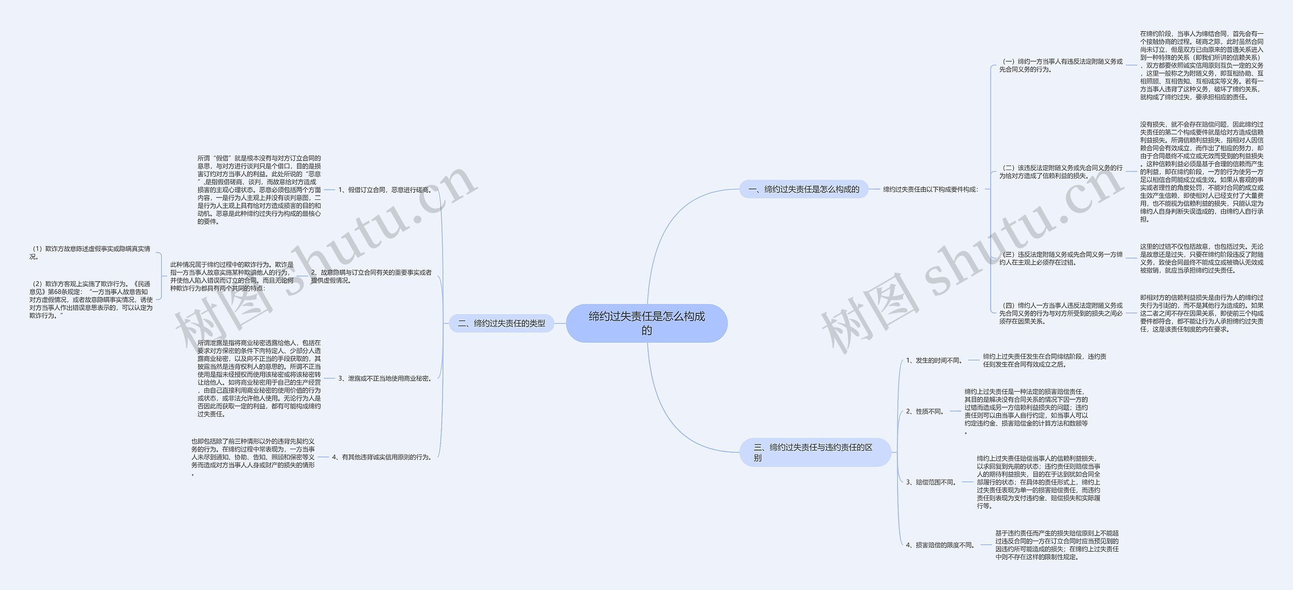 缔约过失责任是怎么构成的 缔约过失责任是怎么构成的