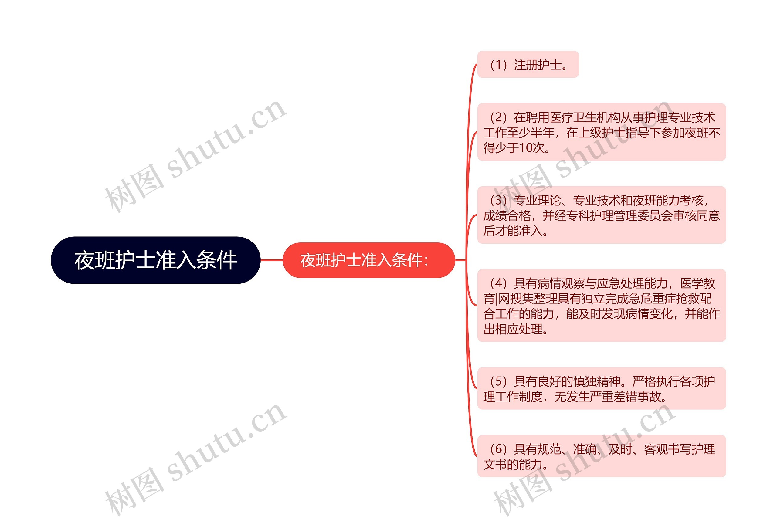 夜班护士准入条件