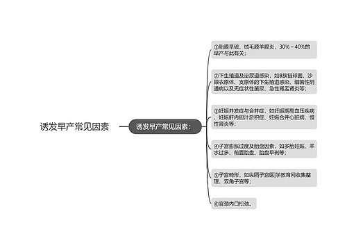 诱发早产常见因素