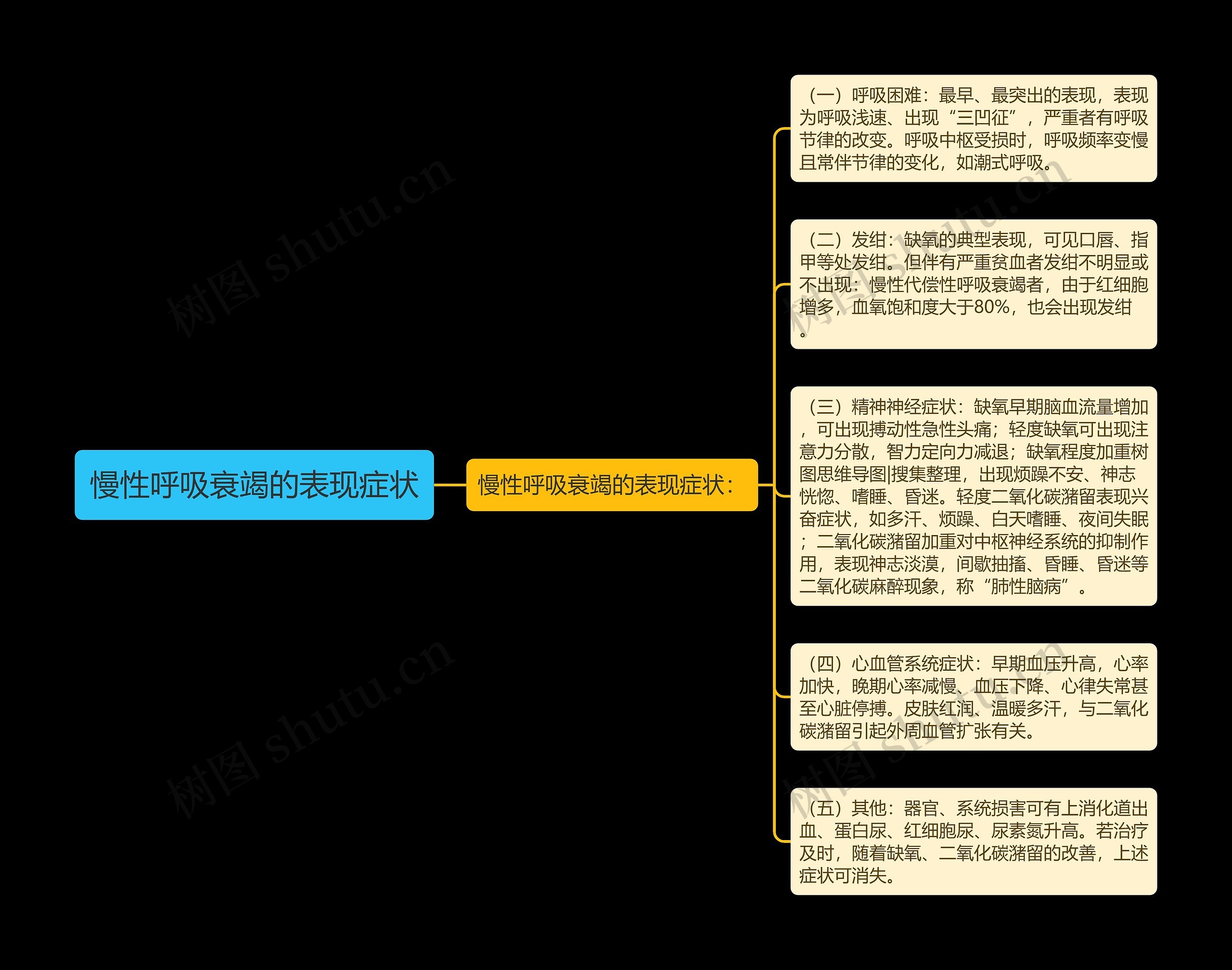 慢性呼吸衰竭的表现症状 慢性呼吸衰竭的表现症状