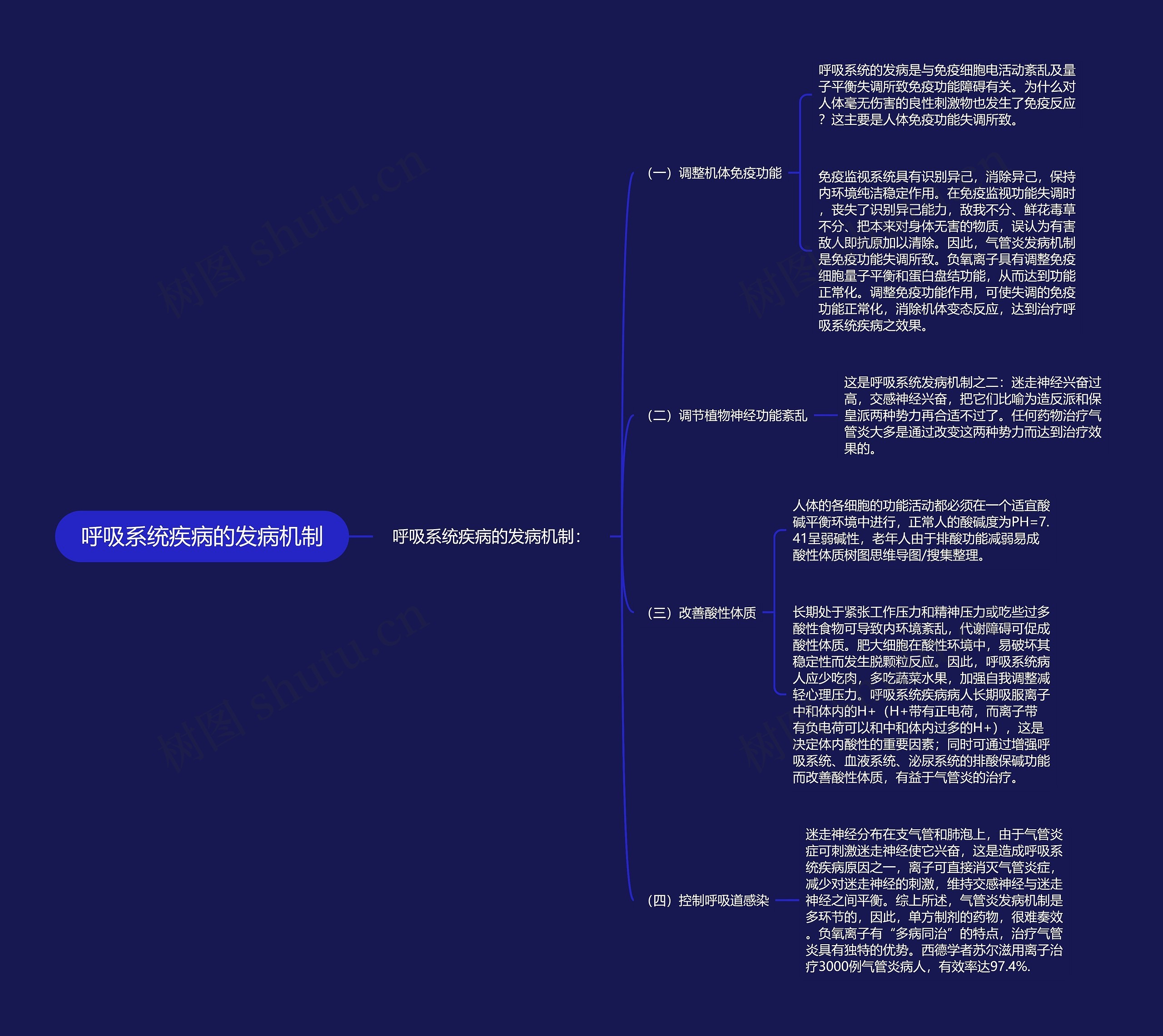 呼吸系统疾病的发病机制