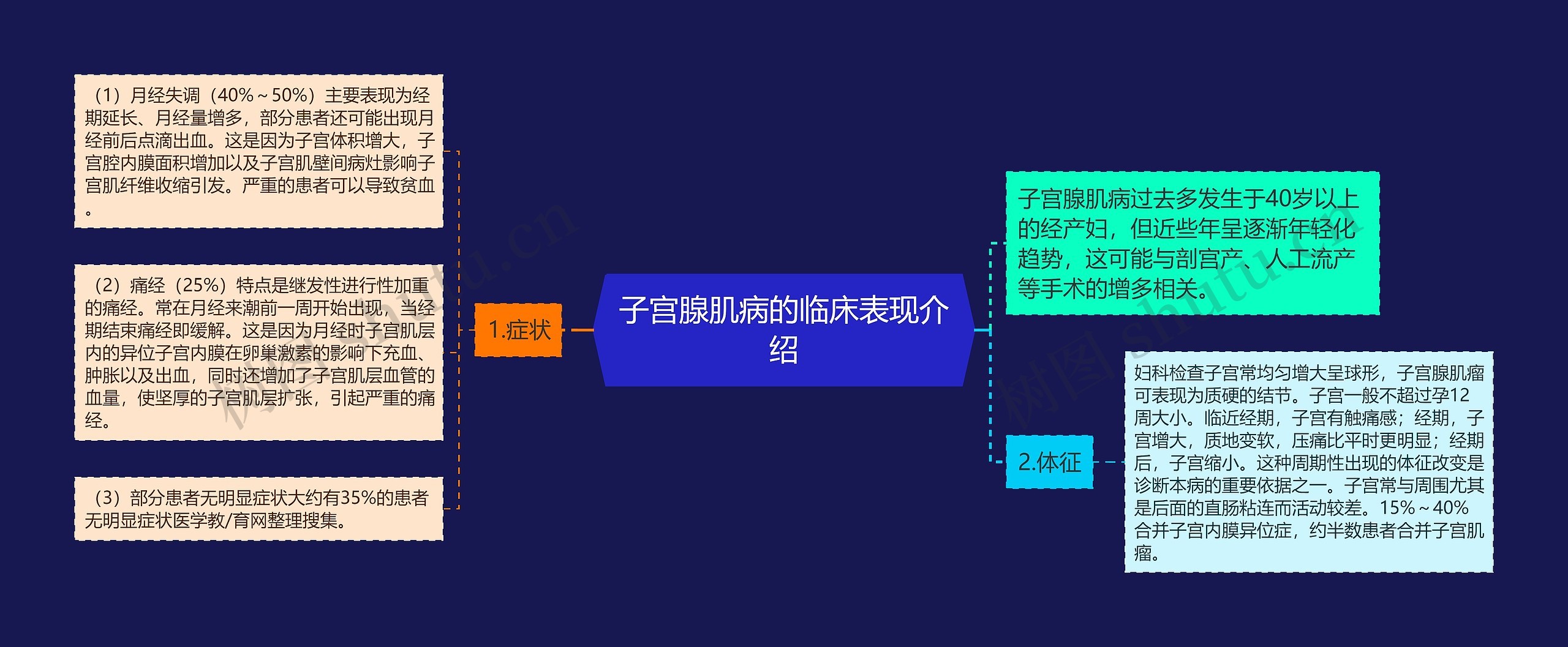 子宫腺肌病的临床表现介绍 子宫腺肌病的临床表现介绍