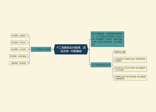 十二经脉的走向规律、流注次序--中医基础