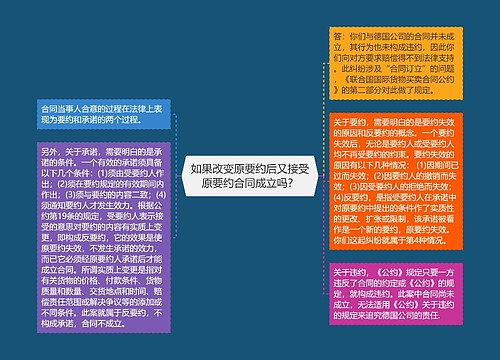 如果改变原要约后又接受原要约合同成立吗？