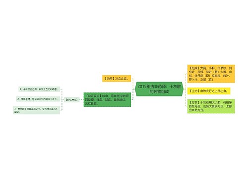 2019年执业药师：十灰散的药物组成