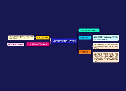 口腔溃疡发生的四种因素