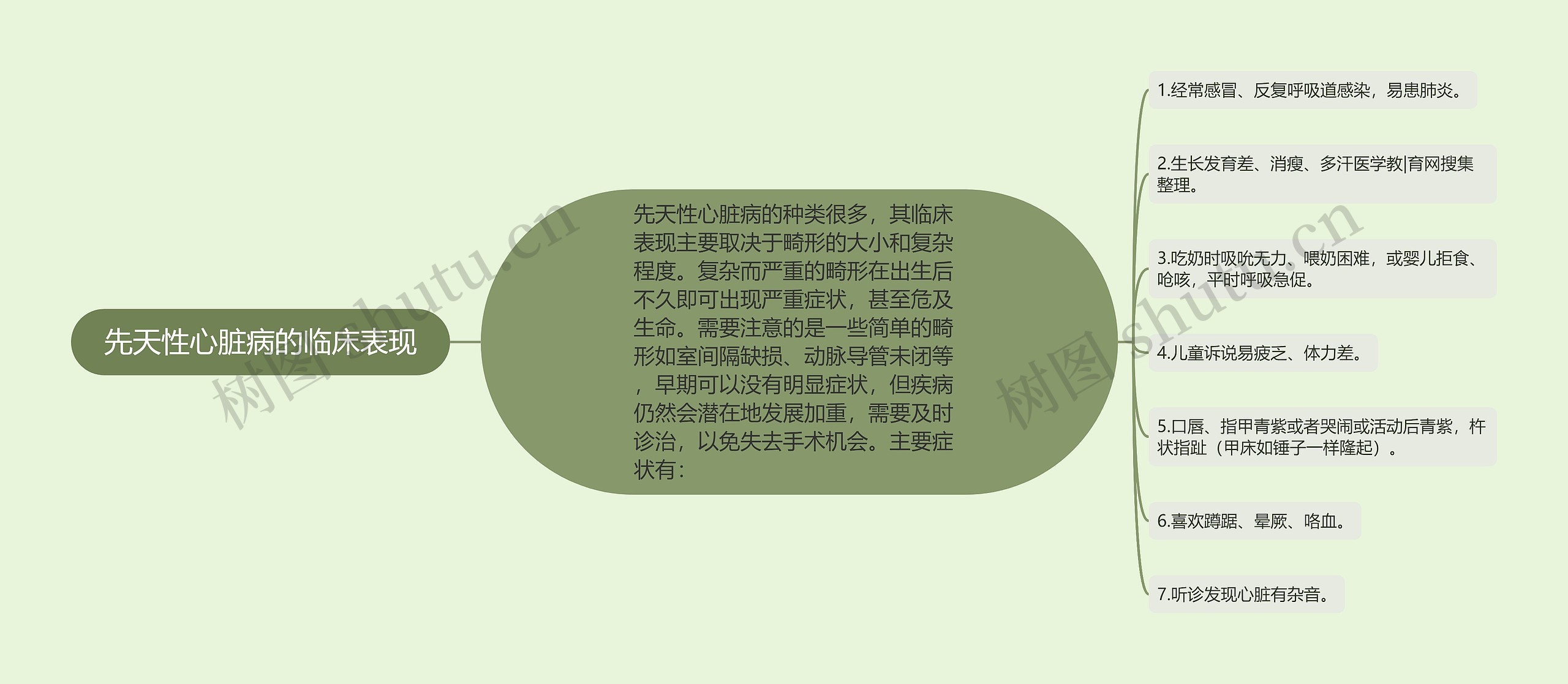 先天性心脏病的临床表现 先天性心脏病的临床表现