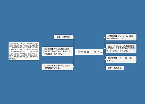 化瘀生新剂——生化丸