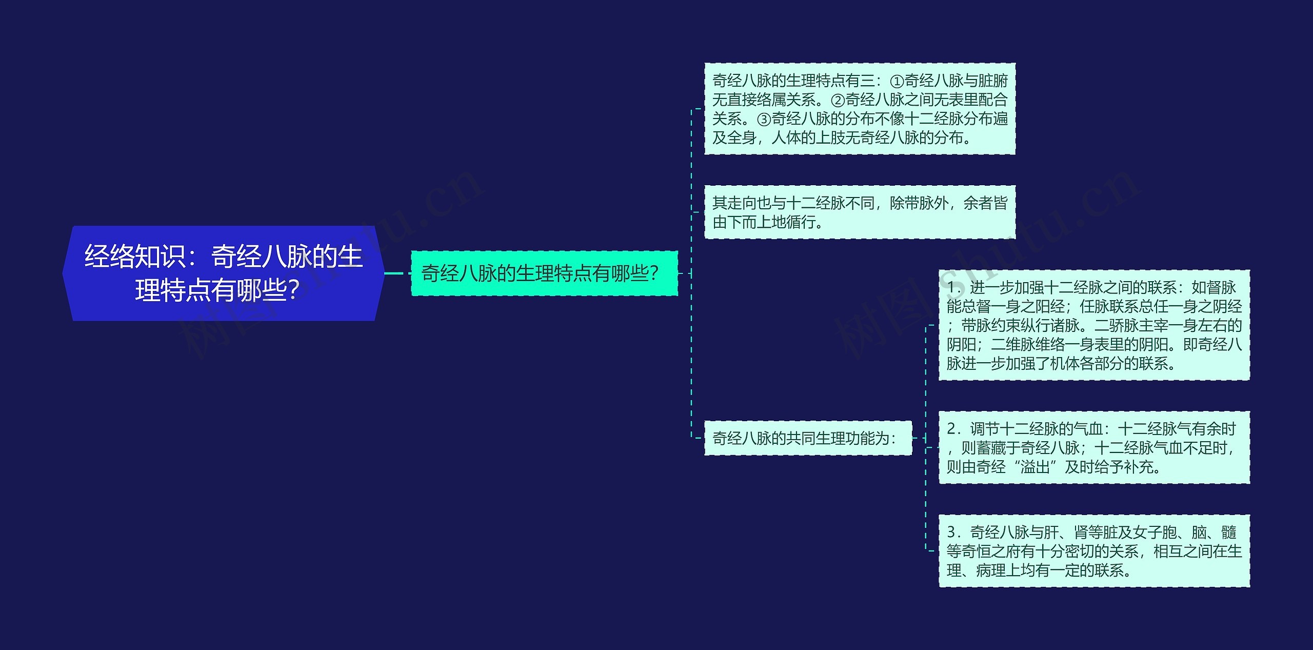 经络知识:奇经八脉的生理特点有哪些? 经络知识:奇经八脉的生理特点有哪些?