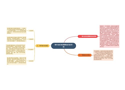 根本违约和预期违约的异同