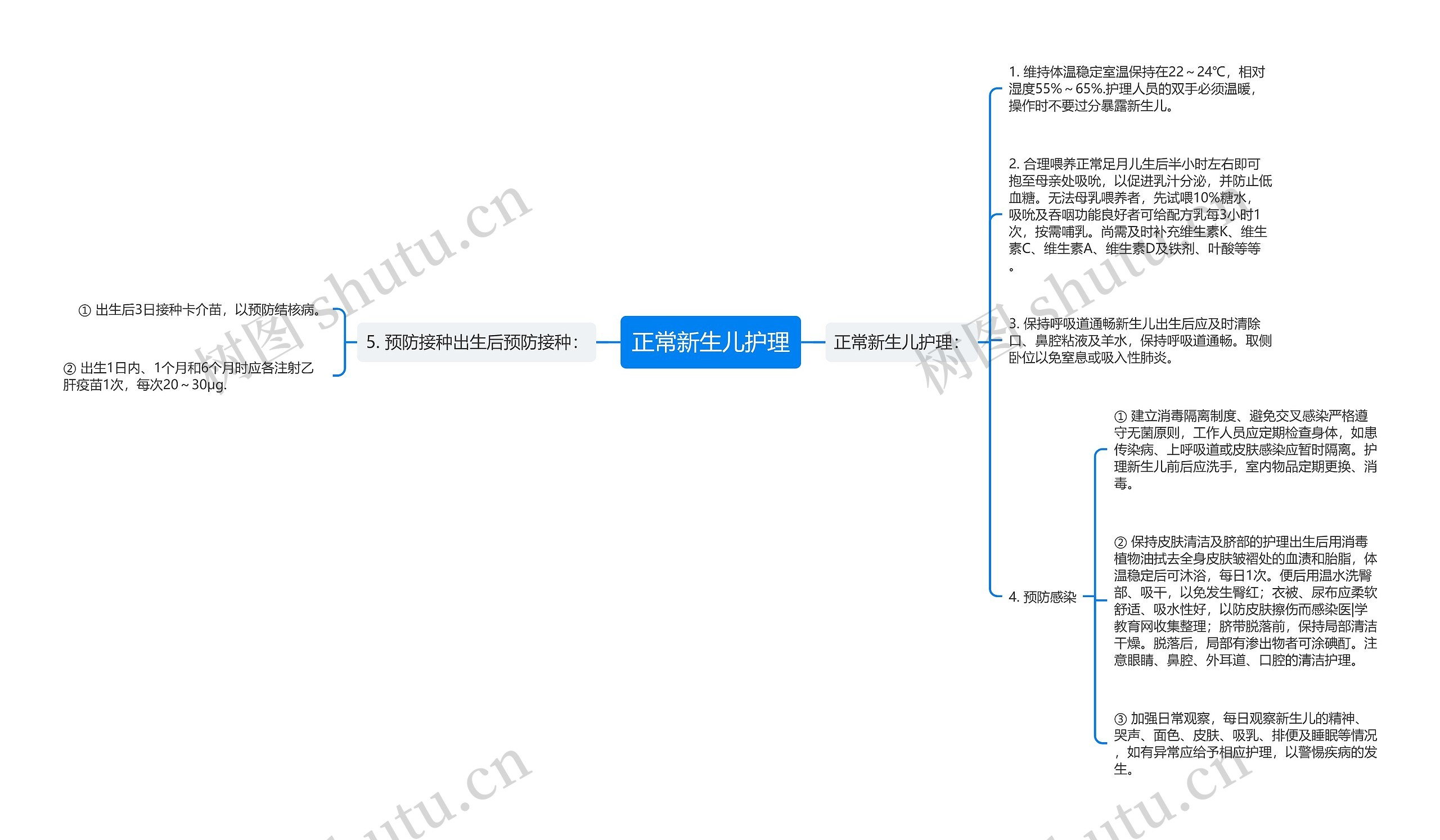 正常新生儿护理思维导图