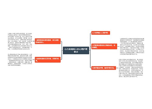 心力衰竭病人的心理护理要点