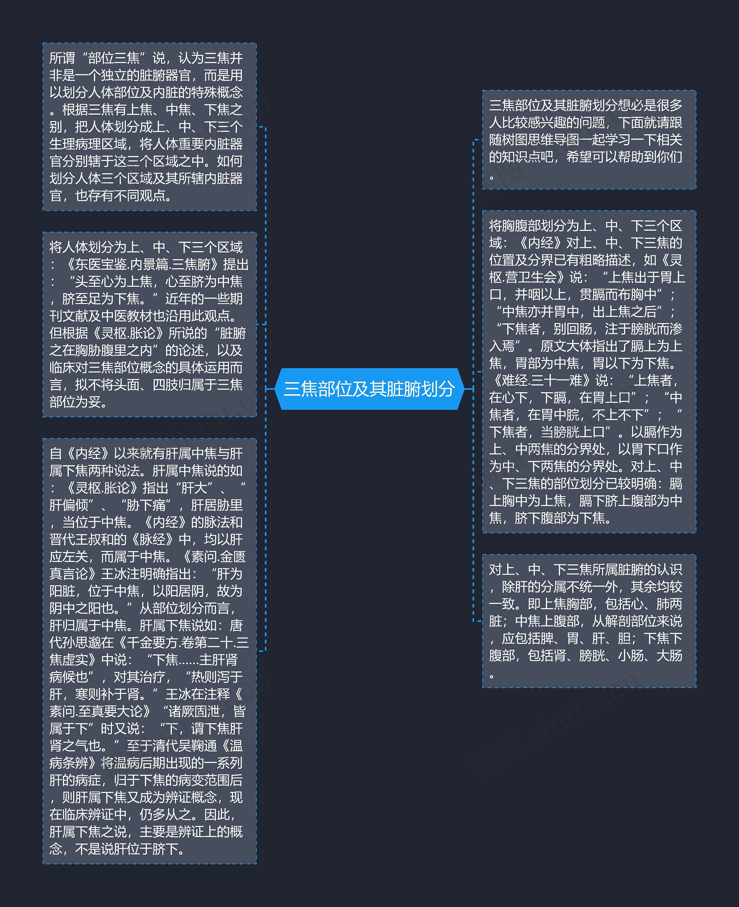 三焦部位及其脏腑划分思维导图