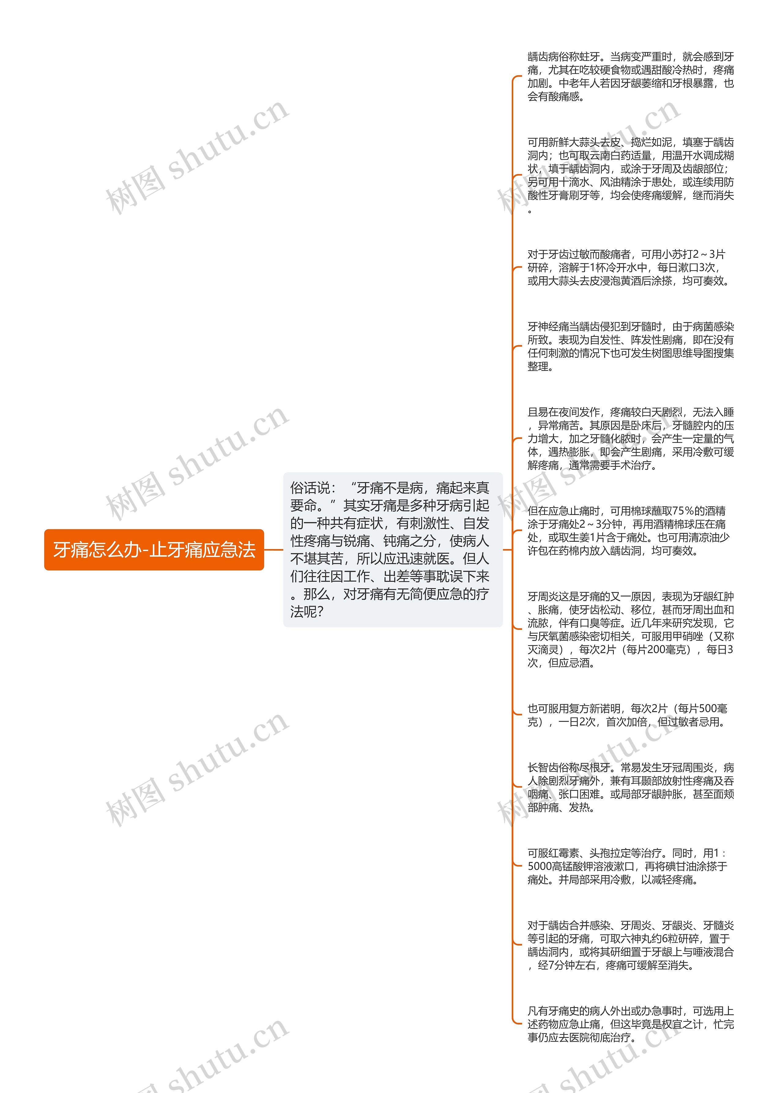 牙痛怎么办-止牙痛应急法